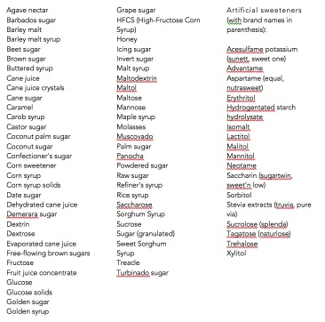 60 names for sugar and 18 names for artificial sweeteners -- to avoid during challenge. (provided by Pure Austin Nutrition).